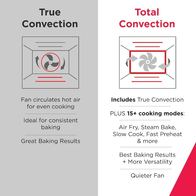 Frigidaire Gallery GCWS3067AF 30-Inch Single Electric Wall Oven with Air Fry - Stainless - Image 5